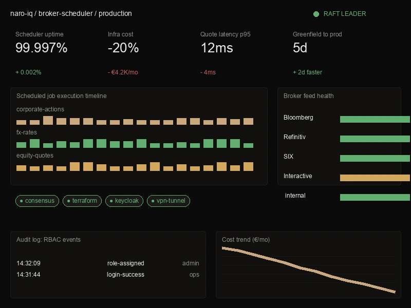 Scheduler orchestration dashboard showing broker data feeds, event persistence, and infrastructure health